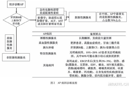http://webres.medlive.cn/upload/000/147/775