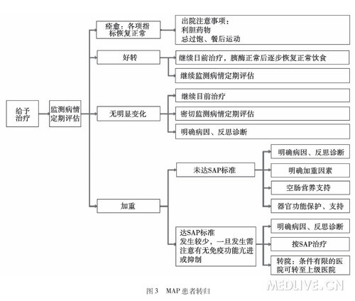 http://webres.medlive.cn/upload/000/147/776