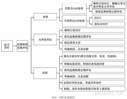 http://webres.medlive.cn/upload/000/147/777
