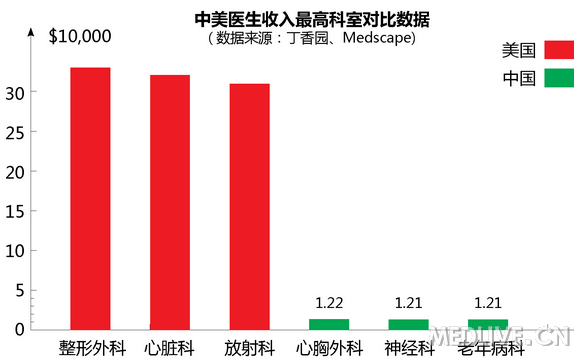 收入证明_美国的收入差距