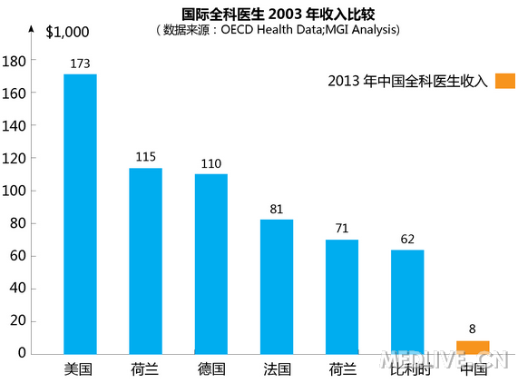 中美高超音速武器差距_中美收入差距