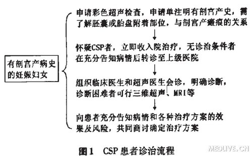 http://webres.medlive.cn/upload/000/150/724