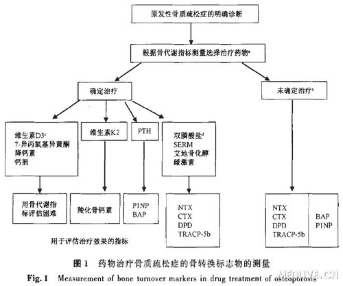 http://webres.medlive.cn/upload/000/154/044