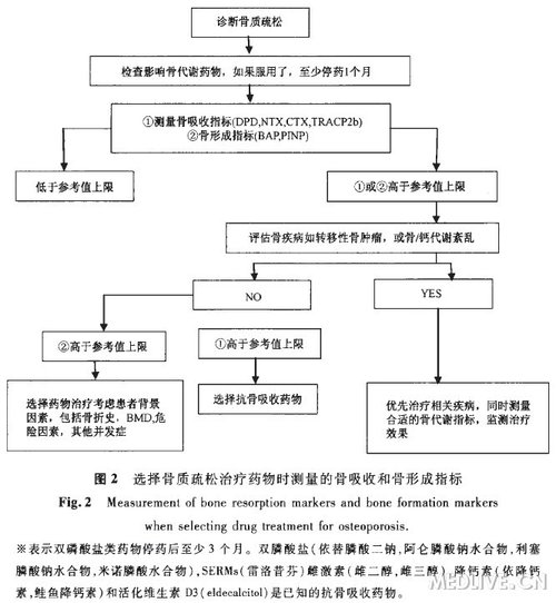 http://webres.medlive.cn/upload/000/154/045
