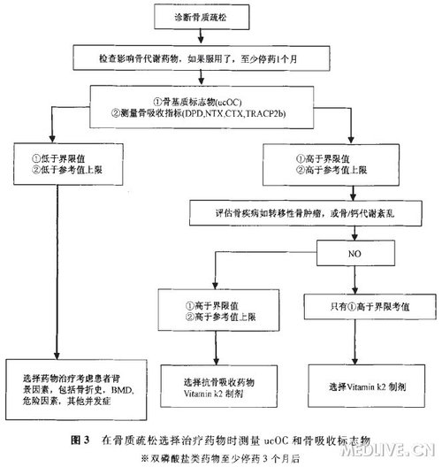 http://webres.medlive.cn/upload/000/154/046