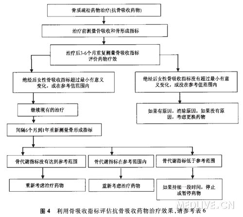 http://webres.medlive.cn/upload/000/154/047