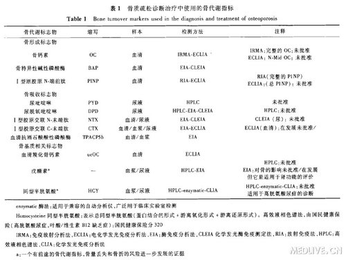 http://webres.medlive.cn/upload/000/154/048