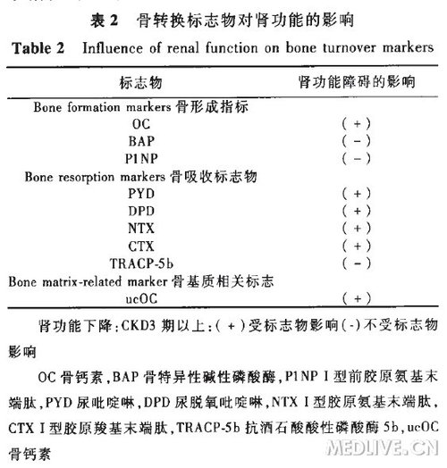 http://webres.medlive.cn/upload/000/154/049