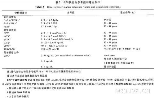 http://webres.medlive.cn/upload/000/154/050