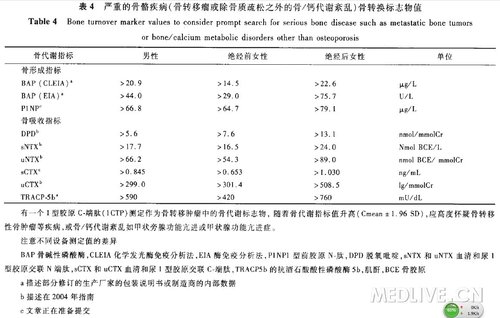http://webres.medlive.cn/upload/000/154/051