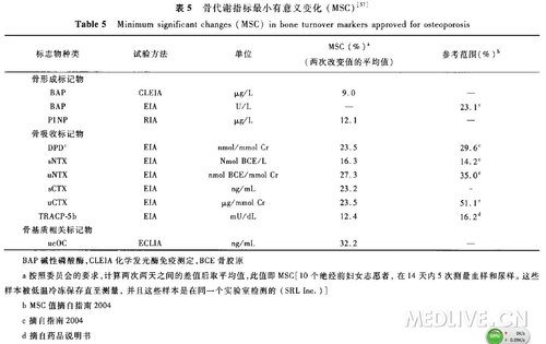 http://webres.medlive.cn/upload/000/154/052