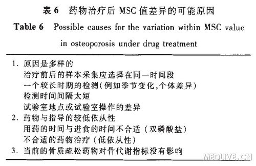 http://webres.medlive.cn/upload/000/154/053