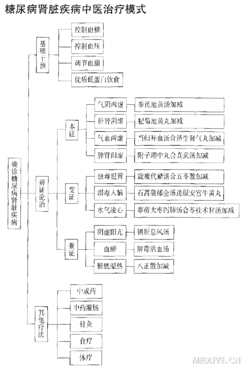 http://webres.medlive.cn/upload/000/155/779