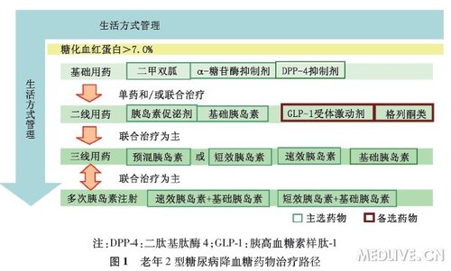 http://webres.medlive.cn/upload/000/156/210