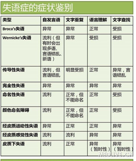 http://webres.medlive.cn/upload/000/157/172