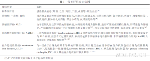http://webres.medlive.cn/upload/000/157/184
