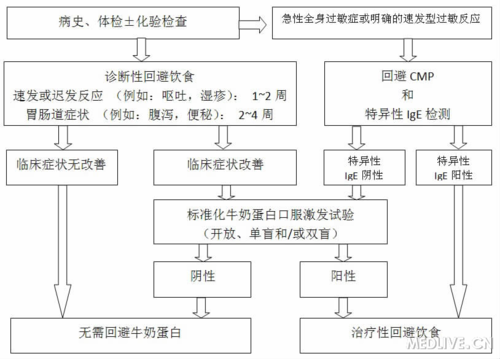 http://webres.medlive.cn/upload/000/158/763