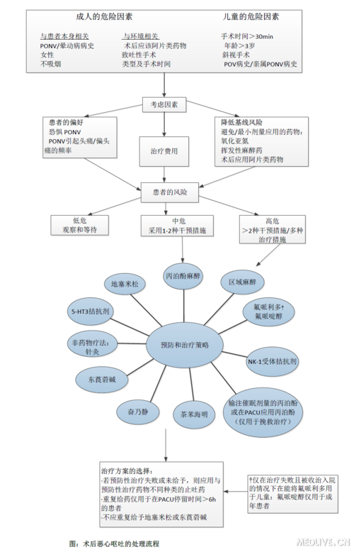 http://webres.medlive.cn/upload/000/159/854