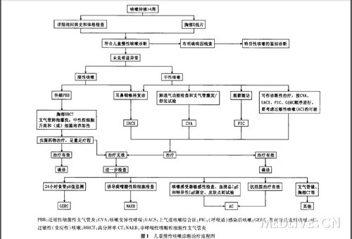 http://webres.medlive.cn/upload/000/161/377