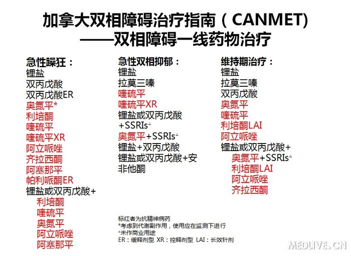 http://webres.medlive.cn/upload/000/161/430