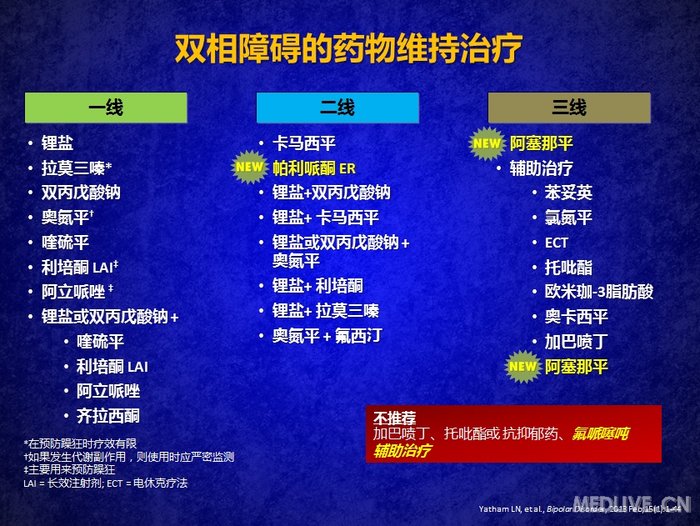 http://webres.medlive.cn/upload/000/161/438