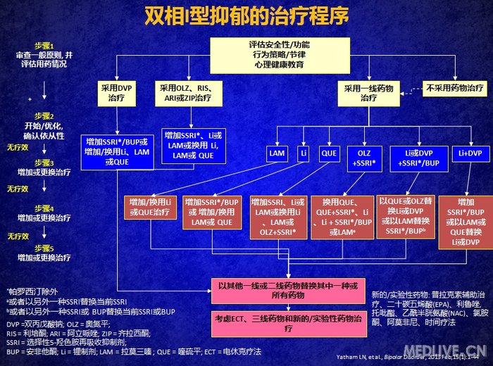 http://webres.medlive.cn/upload/000/161/440