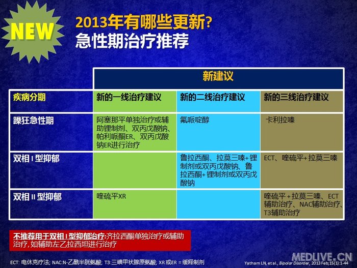 http://webres.medlive.cn/upload/000/161/441