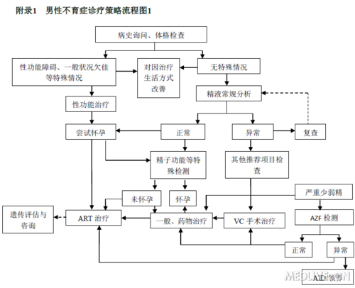 http://webres.medlive.cn/upload/000/164/420