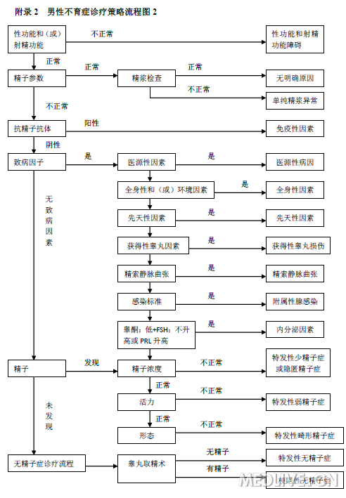 http://webres.medlive.cn/upload/000/164/421