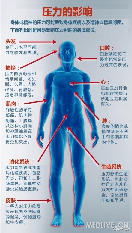 http://webres.medlive.cn/upload/000/167/059