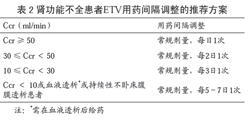 http://webres.medlive.cn/upload/000/167/245