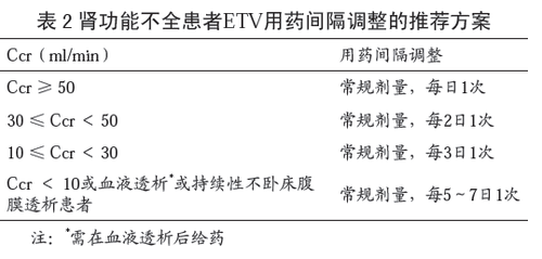 恩替卡韦临床应用专家共识:2014年更新_临床