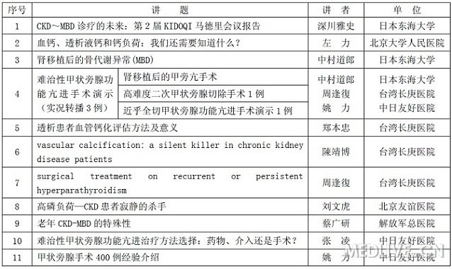 http://webres.medlive.cn/upload/000/167/610