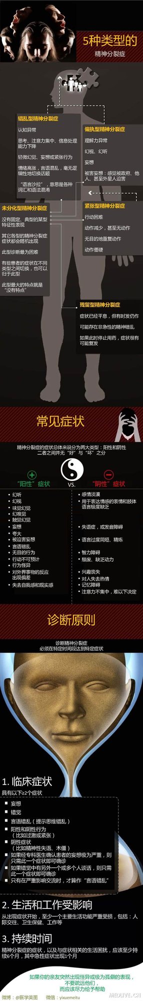http://webres.medlive.cn/upload/000/170/399