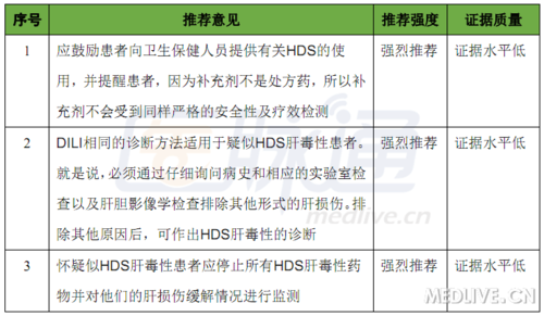 http://webres.medlive.cn/upload/000/172/382