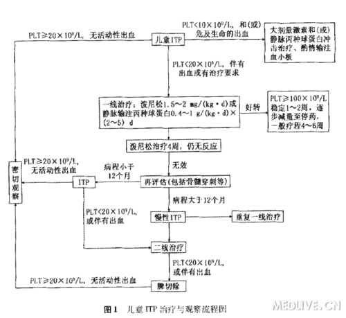 http://webres.medlive.cn/upload/000/172/402