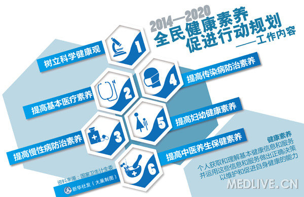 http://webres.medlive.cn/upload/000/172/767
