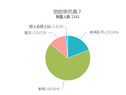 收入证明_影像科收入