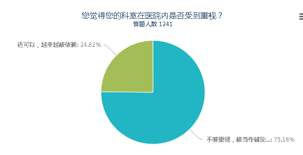 美国放射科医生收入(3)