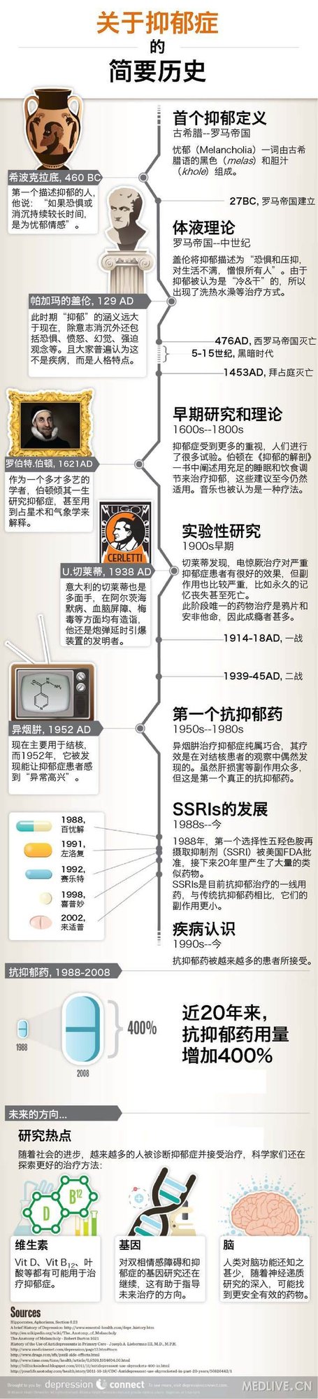 http://webres.medlive.cn/upload/000/175/563