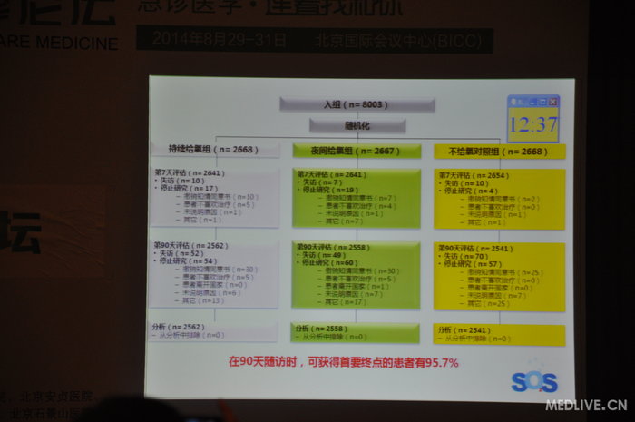http://webres.medlive.cn/upload/000/185/474