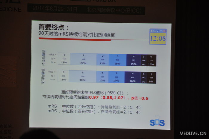 http://webres.medlive.cn/upload/000/185/476