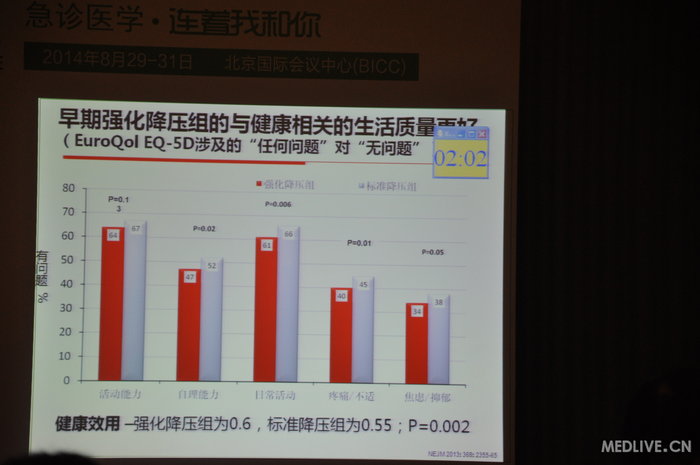 http://webres.medlive.cn/upload/000/185/493