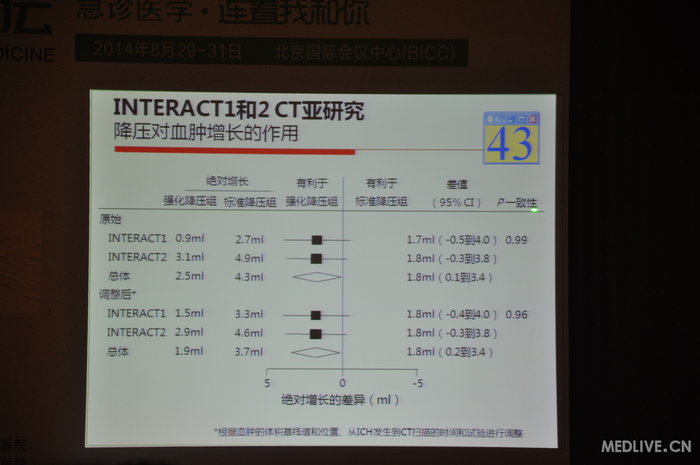 http://webres.medlive.cn/upload/000/185/495