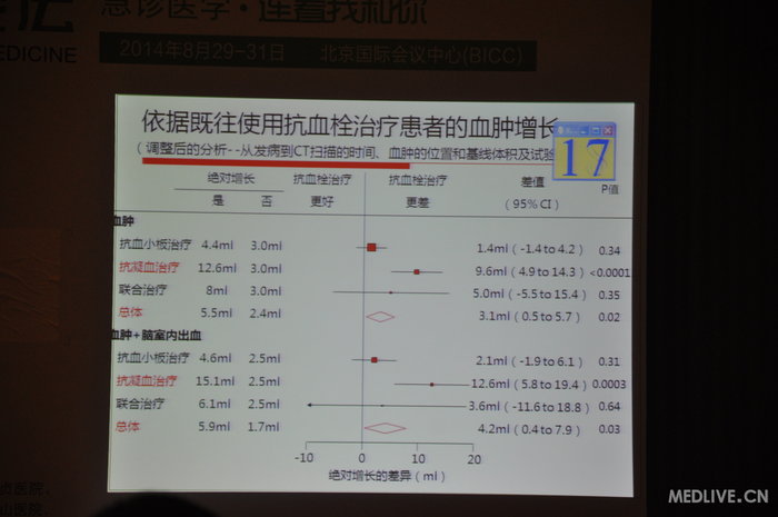 http://webres.medlive.cn/upload/000/185/496