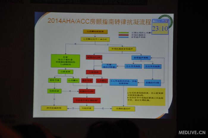 http://webres.medlive.cn/upload/000/185/624