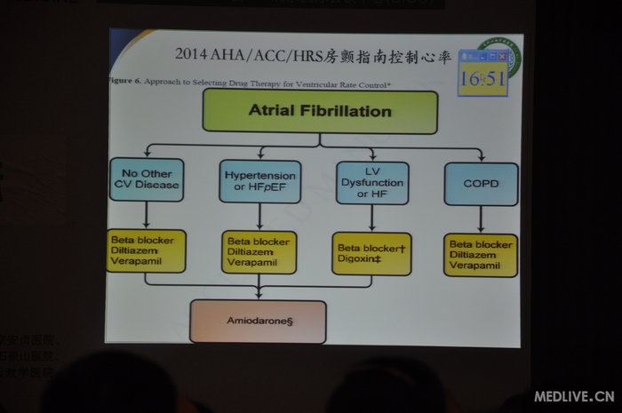 http://webres.medlive.cn/upload/000/185/662