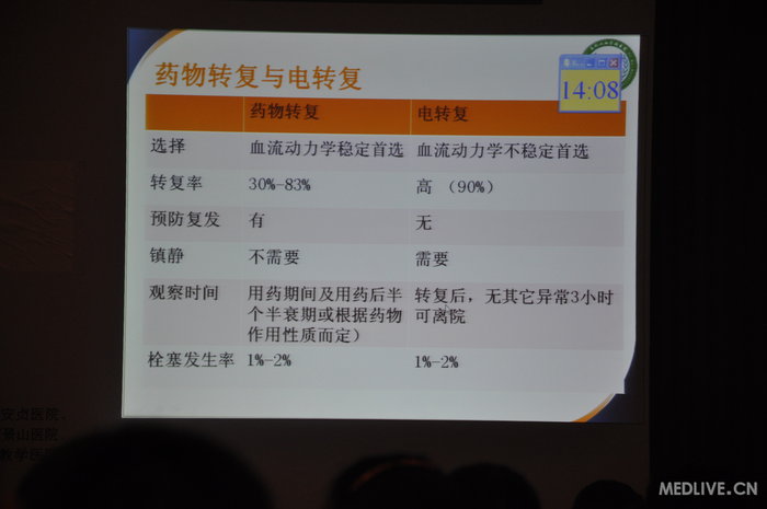 http://webres.medlive.cn/upload/000/185/667