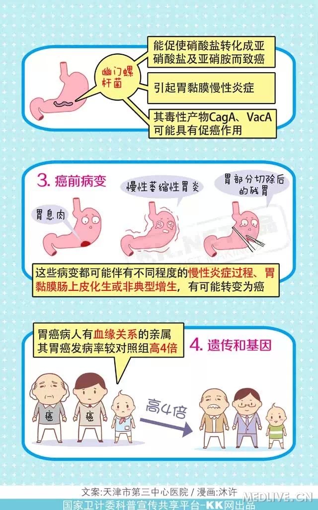 http://webres.medlive.cn/upload/000/220/910