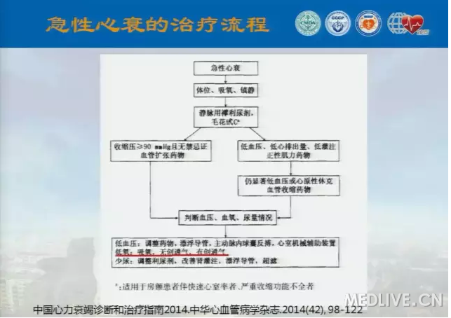 http://webres.medlive.cn/upload/000/227/915